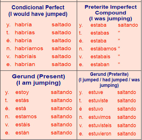 Ar Verbs In Spanish Sentences Worksheet