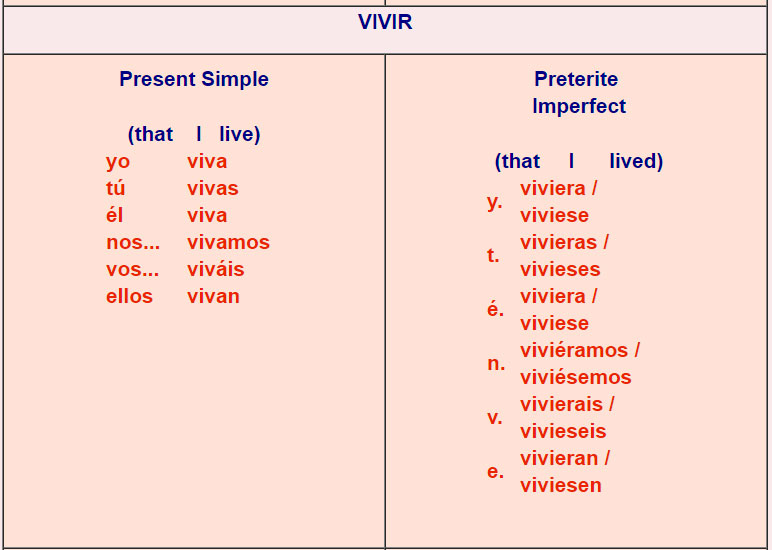 Conjugating Er Verbs In Spanish Pdf