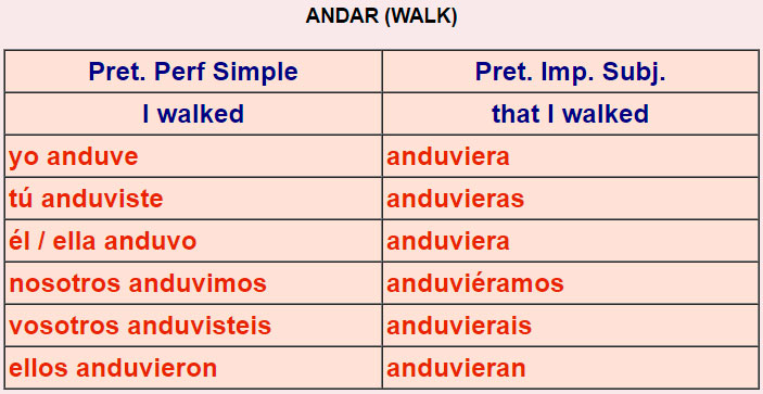 Irregular Spanish verbs 1