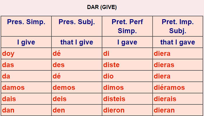 Irregular Spanish verbs 2