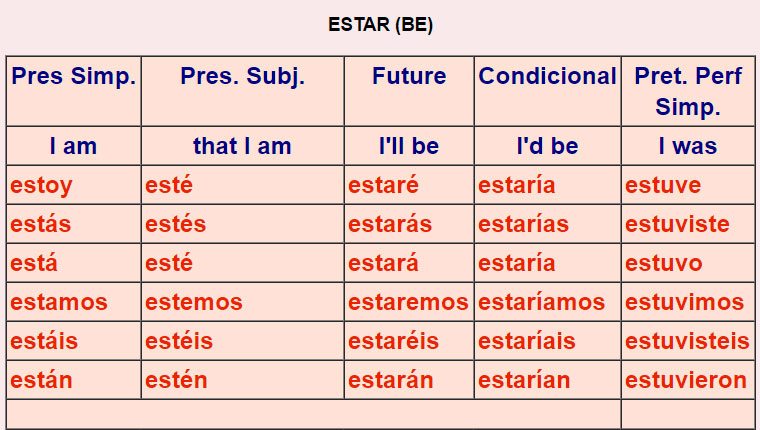 Irregular Spanish verbs 3a