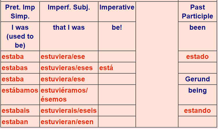 Irregular Spanish verbs 3b