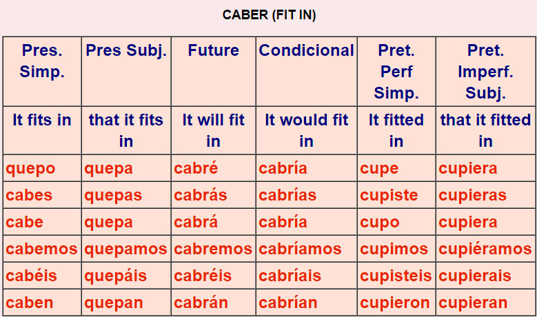 Irregular Spanish verbs 5