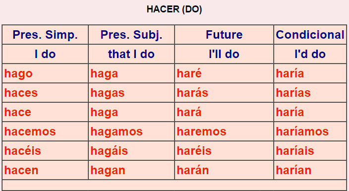 Irregular Spanish verbs 6a