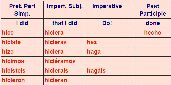 Irregular Spanish verbs 6b