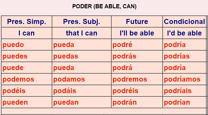 Irregular Spanish verbs 7a