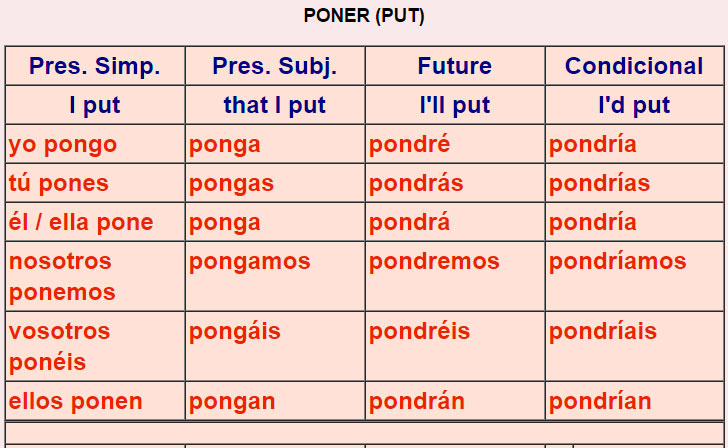 Irregular Spanish verbs 2-1a