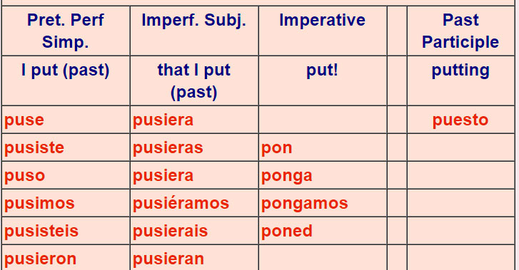 Irregular Spanish verbs 2-1b