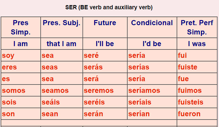 Irregular Spanish verbs 2-3