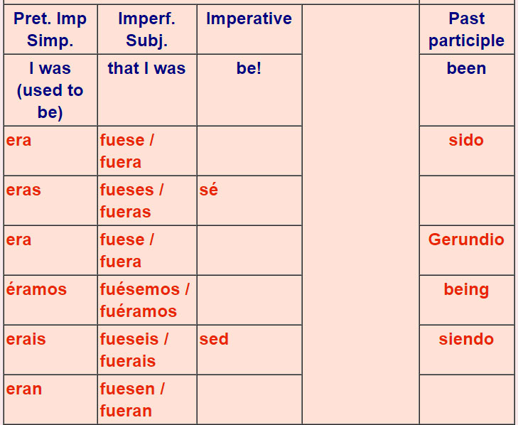 Irregular Spanish verbs 2-4